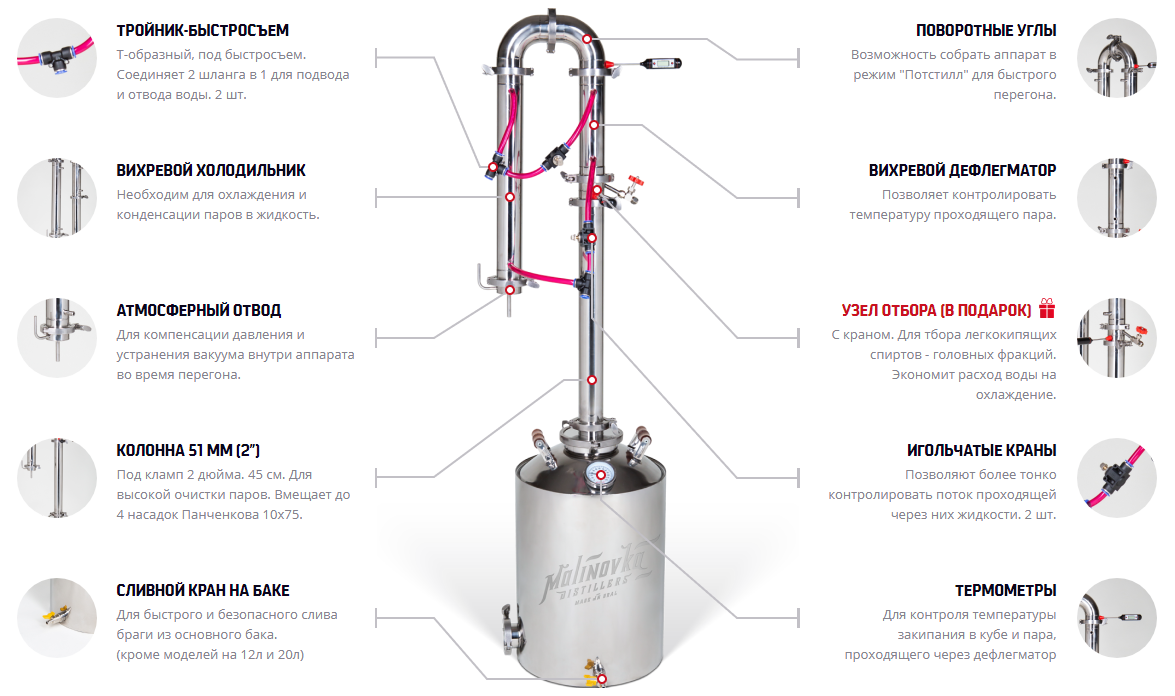 Дистиллят на колонне. Самогонный аппарат Малиновка Капитан эксперт 30. Самогонный аппарат колонного типа схема сборки. Дистиллятор Лидер 20 литров схема подключения. Самогонный аппарат добрый Жар схема подключения.