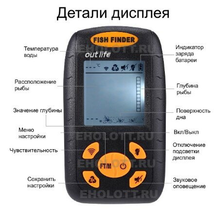 Беспроводной эхолот Fish Finder L1